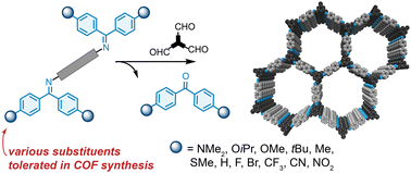 Graphical abstract: Substituted benzophenone imines for COF synthesis via formal transimination