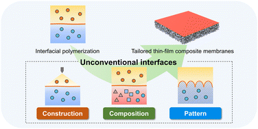 Graphical abstract: Interfacial polymerization at unconventional interfaces: an emerging strategy to tailor thin-film composite membranes