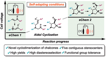 Graphical abstract: Reductive cyclodimerization of chalcones: exploring the “self-adaptability” of galvanostatic electrosynthesis
