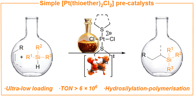 Graphical abstract: Simply accessible platinum(ii) complexes enabling alkene hydrosilylation at ppm catalyst loadings