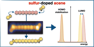 Graphical abstract: On surface synthesis of an eleven-ring sulfur-doped nonacene