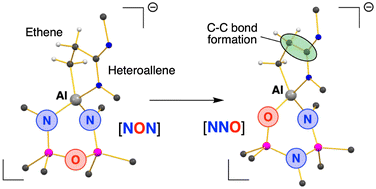Graphical abstract: Aluminyl derived ethene functionalization with heteroallenes, leading to an intramolecular ligand rearrangement
