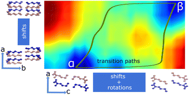 Graphical abstract: Simulation of solid-state phase transition in dl-methionine