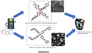 Graphical abstract: Synthesis, crystal structures and DFT studies of Co(ii) and Zn(ii) coordination polymers of terephthalate and 4,4′-trimethylenedipyridyl ligands for removal of dibenzothiophene from a model fuel oil