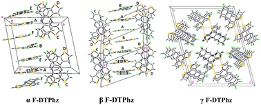 Graphical abstract: Additive controlled packing polymorphism in a series of halogen-substituted dithieno[3,2-a:2′,3′-c]phenazine derivatives