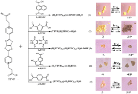 Graphical abstract: Five novel supramolecular assemblies constructed from the thiazolothiazole extended viologen moiety