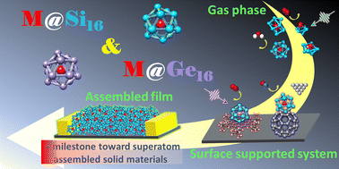 Graphical abstract: Bridging the gas and condensed phases for metal-atom encapsulating silicon- and germanium-cage superatoms: electrical properties of assembled superatoms
