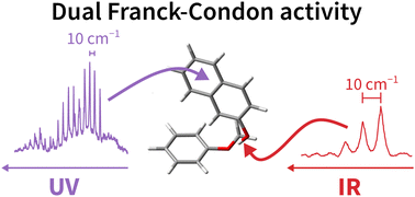 Graphical abstract: Subtle hydrogen bond preference and dual Franck–Condon activity – the interesting pairing of 2-naphthol with anisole