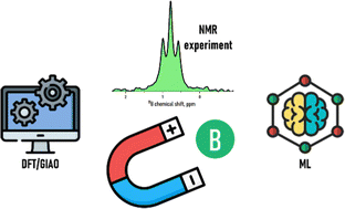 Graphical abstract: Accurate prediction of 11B NMR chemical shift of BODIPYs via machine learning