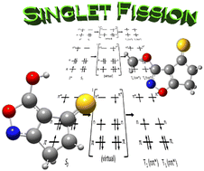 Graphical abstract: Quest for singlet fission of organic sulfur-containing systems in the higher lying singlet excited state: application prospects of anti-Kasha's rule