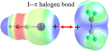 Graphical abstract: Does a halogen bond require positive potential on the acid and negative potential on the base?
