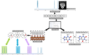 Graphical abstract: SpectraFP: a new spectra-based descriptor to aid in cheminformatics, molecular characterization and search algorithm applications