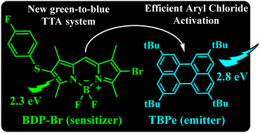 Graphical abstract: A new green-to-blue upconversion system with efficient photoredox catalytic properties