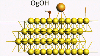 Graphical abstract: A theoretical study of the adsorption behavior of superheavy 7p-elements and their compounds on a surface of gold in comparison with their lighter homologs
