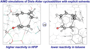Graphical abstract: How hexafluoroisopropanol solvent promotes Diels–Alder cycloadditions: ab initio metadynamics simulations