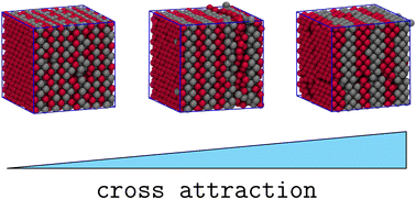 Graphical abstract: Like aggregation from unlike attraction: stripes in symmetric mixtures of cross-attracting hard spheres