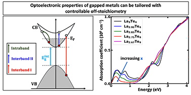 Graphical abstract: Spontaneous off-stoichiometry as the knob to control the dielectric properties of gapped metals