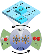 Graphical abstract: Two-dimensional metal–organic frameworks as bifunctional electrocatalysts for the oxygen evolution reaction and oxygen reduction reaction (OER/ORR): a theoretical study