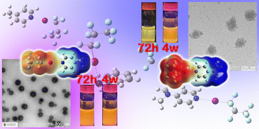 Graphical abstract: Fluorescent nano-sized aggregates of halogen bonded complexes formed using perfluoropropyl iodides: a systematic comparison between two isomeric halogen bond acceptors, aniline and 4-methyl pyridine