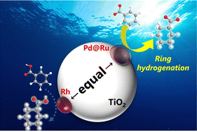 Graphical abstract: Ruthenium and palladium bimetallic nanoparticles achieving functional parity with a rhodium cocatalyst for TiO2-photocatalyzed ring hydrogenation of benzoic acid