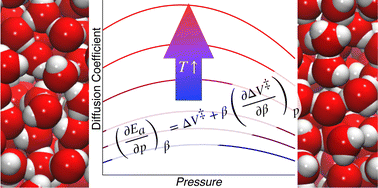 Graphical abstract: A Maxwell relation for dynamical timescales with application to the pressure and temperature dependence of water self-diffusion and shear viscosity