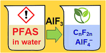 Graphical abstract: Degradation of selected perfluoroalkyl substances (PFASs) using AlF3 in water