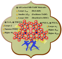 Graphical abstract: Multi-resonance thermally activated delayed fluorescence molecules with intramolecular-lock: theoretical design and performance prediction