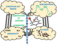 Graphical abstract: The electrophilic aromatic bromination of benzenes: mechanistic and regioselective insights from density functional theory
