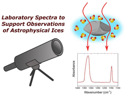 Graphical abstract: A systematic mid-infrared spectroscopic study of thermally processed SO2 ices