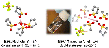 Graphical abstract: High-concentration LiPF6/sulfone electrolytes: structure, transport properties, and battery application
