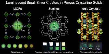 Graphical abstract: Small luminescent silver clusters stabilized in porous crystalline solids