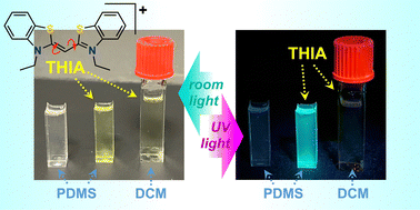 Graphical abstract: Poly(dimethylsiloxane) as a room-temperature solid solvent for photophysics and photochemistry