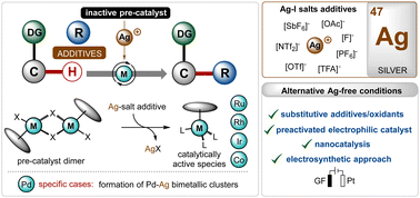Graphical abstract: The crucial role of silver(i)-salts as additives in C–H activation reactions: overall analysis of their versatility and applicability