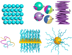 Graphical abstract: The entropy-controlled strategy in self-assembling systems