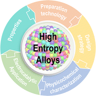 Graphical abstract: High-entropy alloys in electrocatalysis: from fundamentals to applications