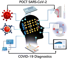 Graphical abstract: Recent advances in point-of-care testing of COVID-19