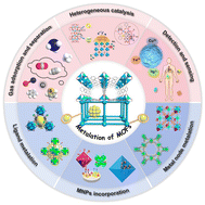 Graphical abstract: Metalation of metal–organic frameworks: fundamentals and applications