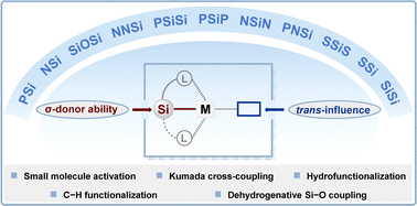 Graphical abstract: X-type silyl ligands for transition-metal catalysis