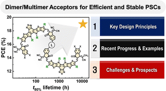 Graphical abstract: Recent progress and prospects of dimer and multimer acceptors for efficient and stable polymer solar cells