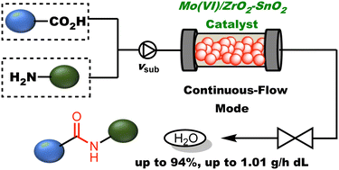Graphical abstract: Continuous-flow dehydrative amidation between carboxylic acids and amines using modified mixed metal oxides as solid acid catalysts