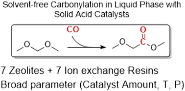 Graphical abstract: Carbonylation of dimethoxymethane: a study on the reactivity of different solid acid catalysts