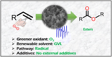 Graphical abstract: Additive- and base-free tandem aerobic oxidative cleavage of olefins to esters using bifunctional mesoporous copper-incorporated Al-SBA-15