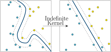 Graphical abstract: Krein support vector machine classification of antimicrobial peptides