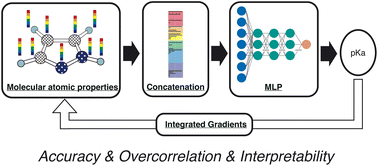 Graphical abstract: Feature selection in molecular graph neural networks based on quantum chemical approaches