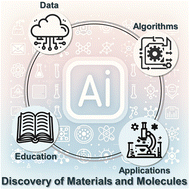 Graphical abstract: Accelerated chemical science with AI