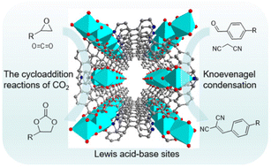 Graphical abstract: Thermally activated bipyridyl-based Mn-MOFs with Lewis acid–base bifunctional sites for highly efficient catalytic cycloaddition of CO2 with epoxides and Knoevenagel condensation reactions