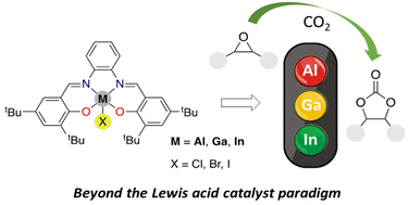Graphical abstract: Group 13 salphen compounds (In, Ga and Al): a comparison of their structural features and activities as catalysts for cyclic carbonate synthesis