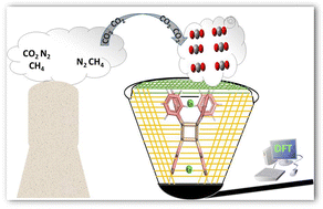 Graphical abstract: Metal ion-decorated hexasilaprismane and its derivative as a molecular container for the separation of CO2 from flue gas molecules: a computational study