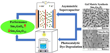 Graphical abstract: Stable single phases of samarium gallium oxide (Sm3GaxOy) nano semiconductor self-assembly for supercapacitor and photocatalytic applications