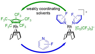 Graphical abstract: Substitution lability of the perfluorinated Cp* ligand in Rh(i) complexes